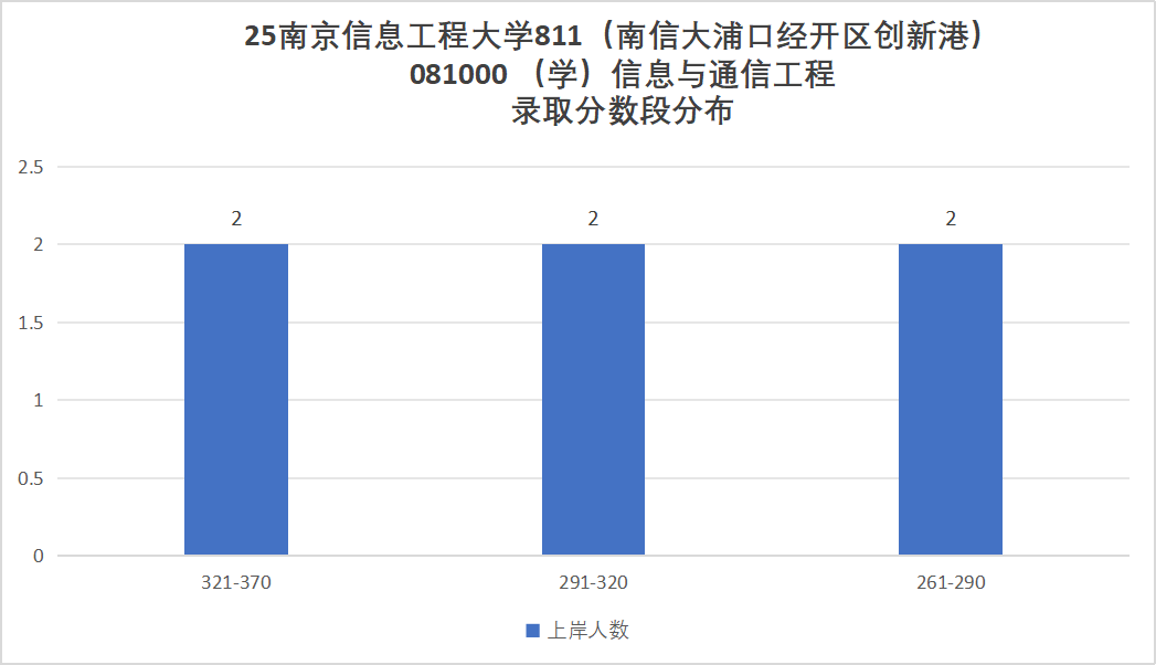 图片[26]-要爆炸了！学科评估升B+，扩招152人！-梦马考研
