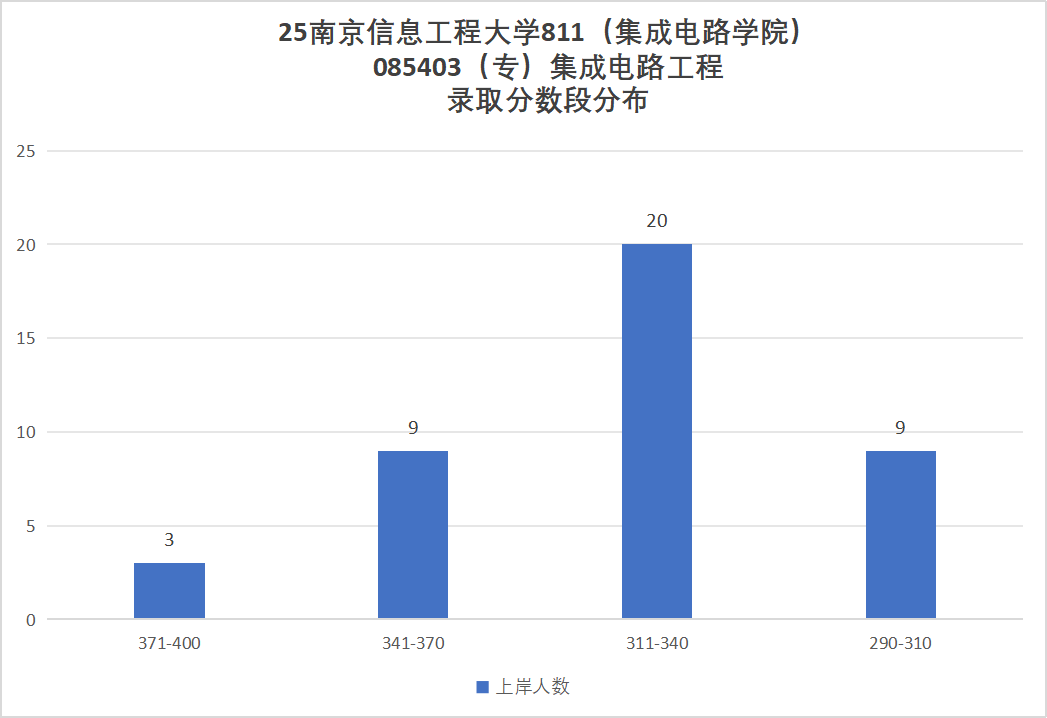 图片[20]-要爆炸了！学科评估升B+，扩招152人！-梦马考研
