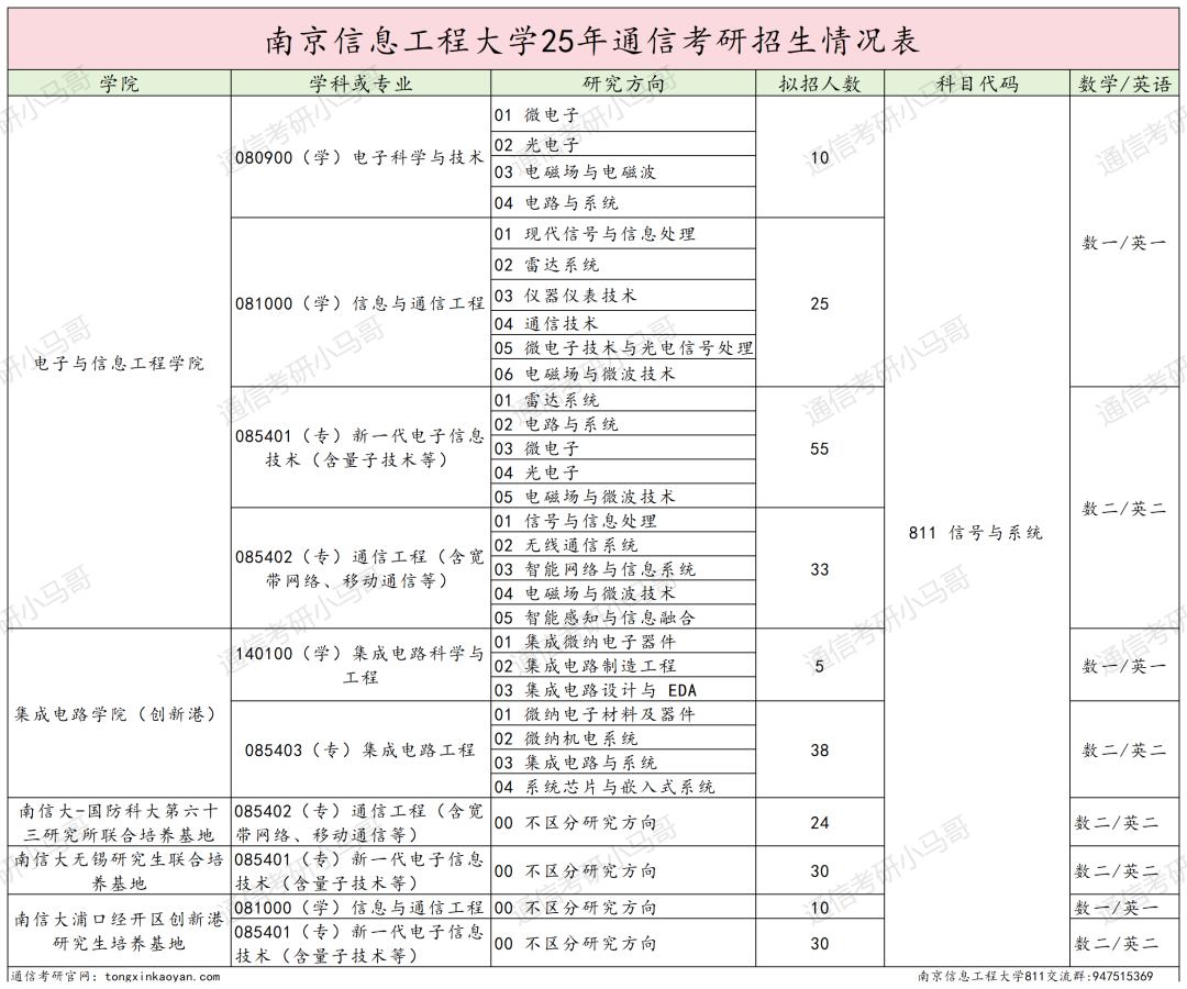 图片[6]-要爆炸了！学科评估升B+，扩招152人！-梦马考研