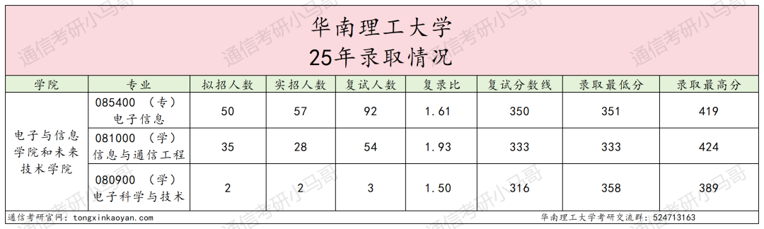 图片[8]-好难！快跑！前3名刷两个400+！-梦马考研
