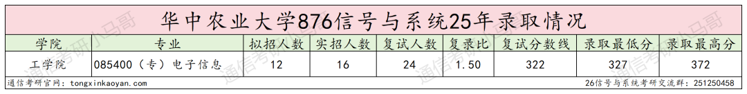 图片[9]-暴涨54分！卷！新开方向。华中农业大学-梦马考研