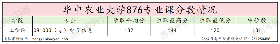 图片[14]-暴涨54分！卷！新开方向。华中农业大学-梦马考研