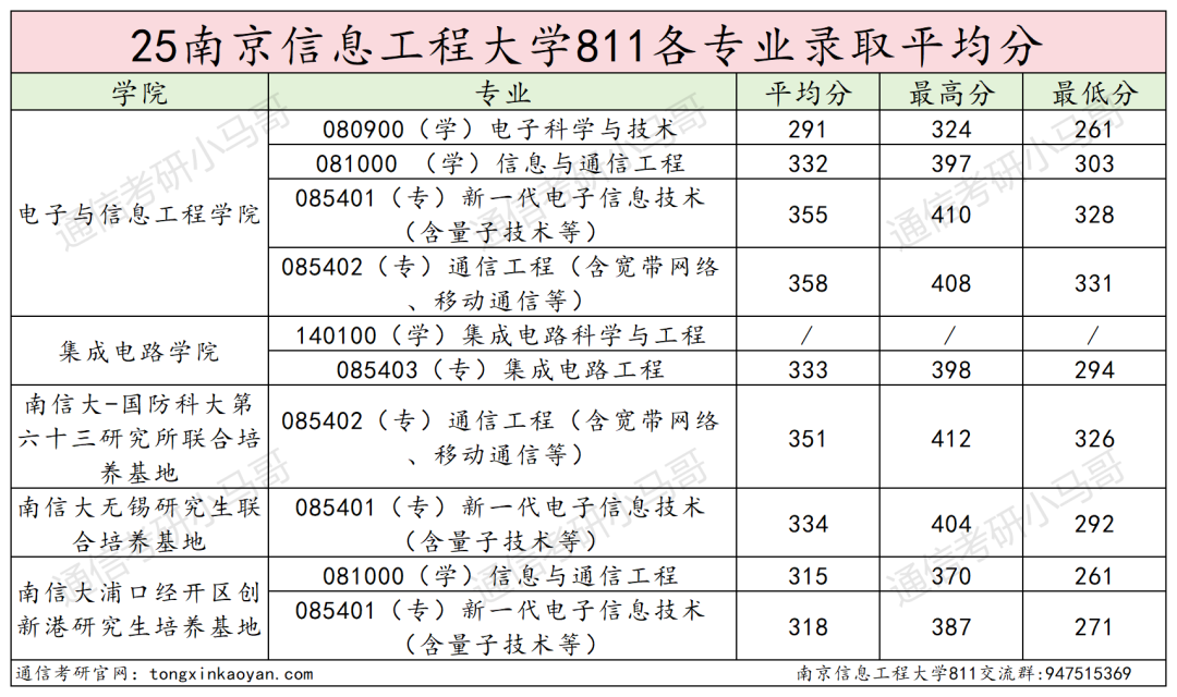 图片[29]-要爆炸了！学科评估升B+，扩招152人！-梦马考研