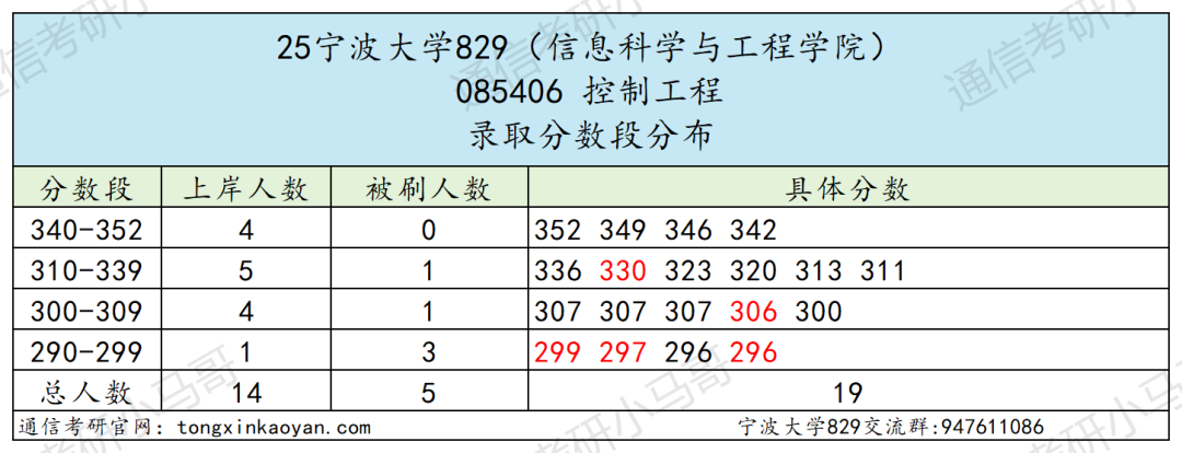图片[18]-难！好多复试不及格！慎选！-梦马考研
