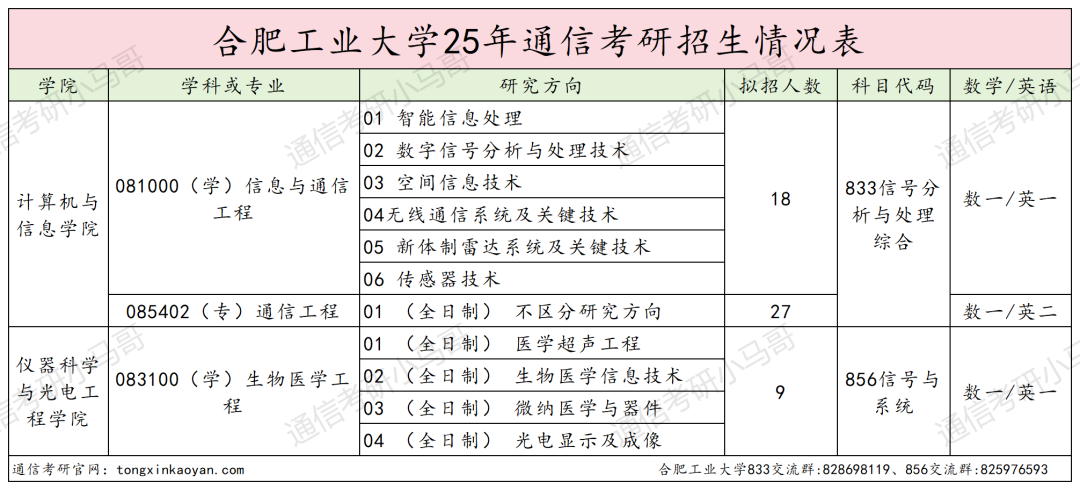 图片[5]-卷！这所211不好考。380被刷！-梦马考研