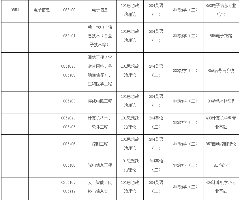 图片[7]-大幅改考！初试4门课！慎重！-梦马考研