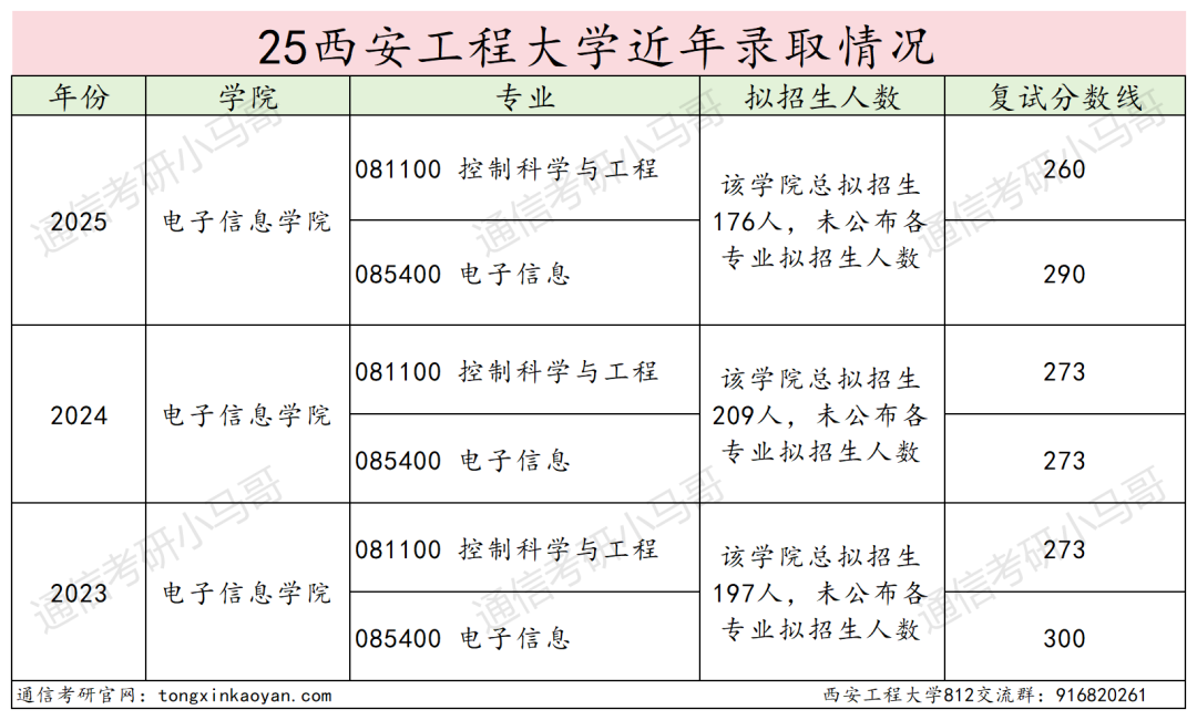 图片[15]-别冲！太卷！专业课均138分！-梦马考研