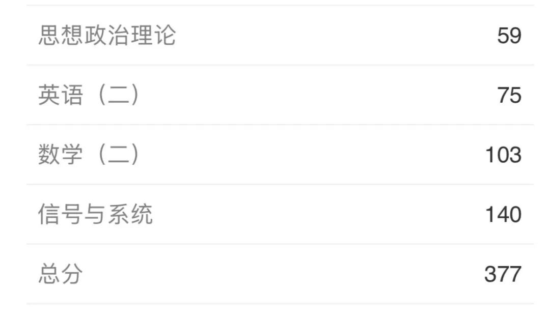 图片[2]-双非上岸985！专业课140分经验！-梦马考研