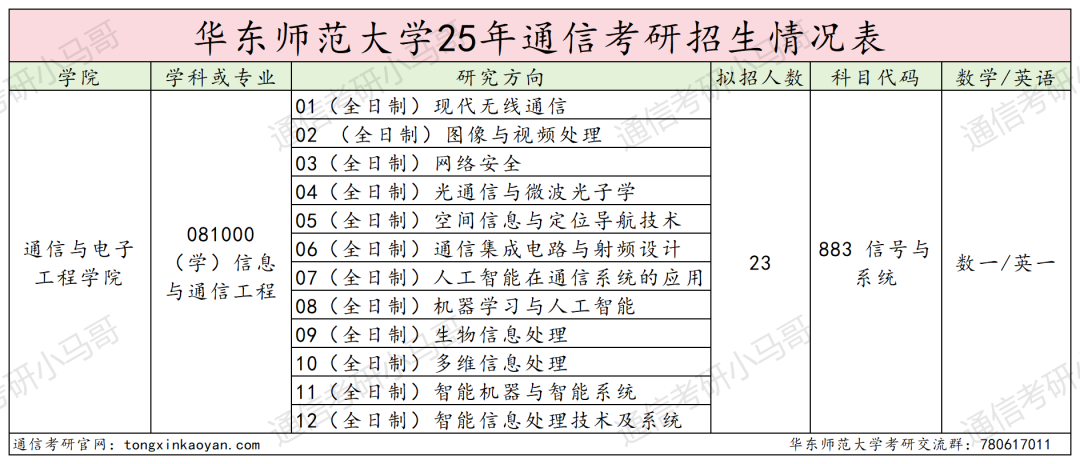 图片[3]-【改考】天塌了！这所985学硕或将停招！-梦马考研