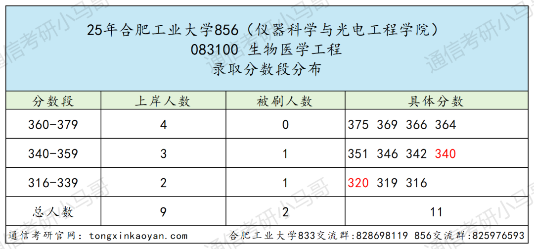 图片[15]-卷！这所211不好考。380被刷！-梦马考研