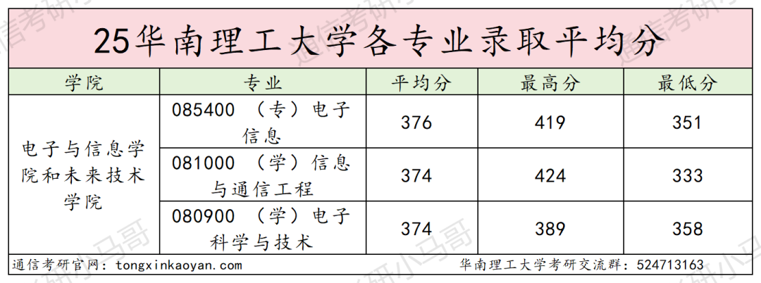 图片[15]-好难！快跑！前3名刷两个400+！-梦马考研