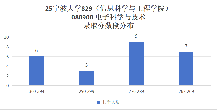 图片[11]-难！好多复试不及格！慎选！-梦马考研