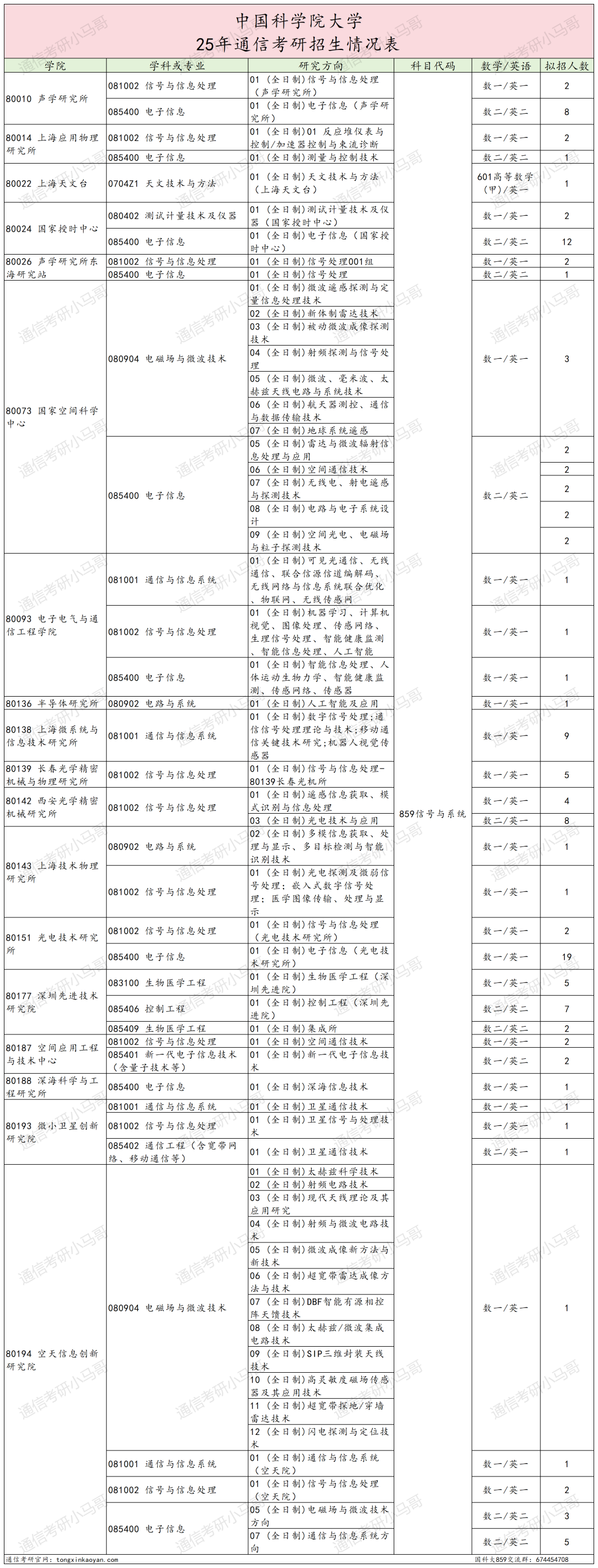 图片[2]-大幅改考！初试4门课！慎重！-梦马考研