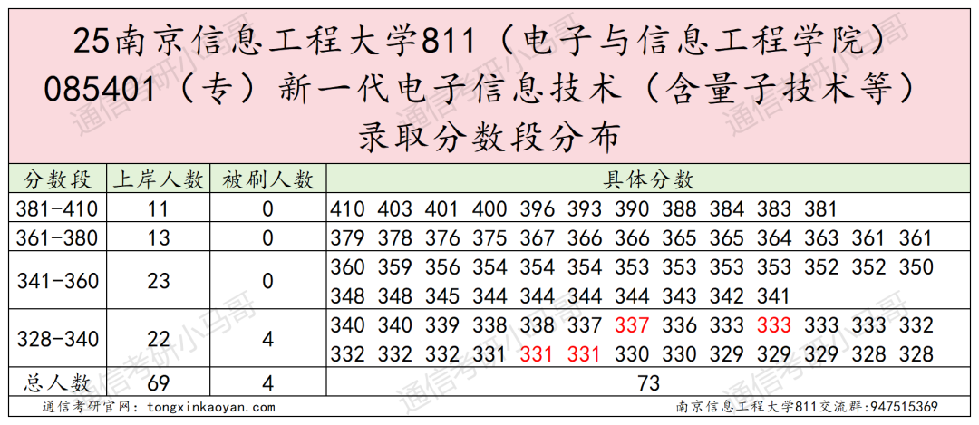 图片[15]-要爆炸了！学科评估升B+，扩招152人！-梦马考研