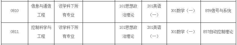图片[5]-大幅改考！初试4门课！慎重！-梦马考研