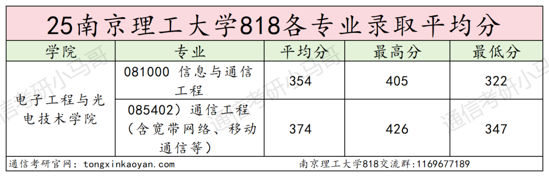 图片[11]-黑校？真是南京三“黑”之首吗？-梦马考研