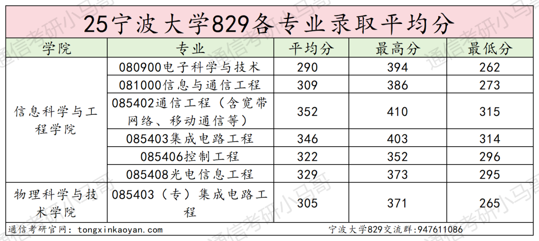 图片[24]-难！好多复试不及格！慎选！-梦马考研