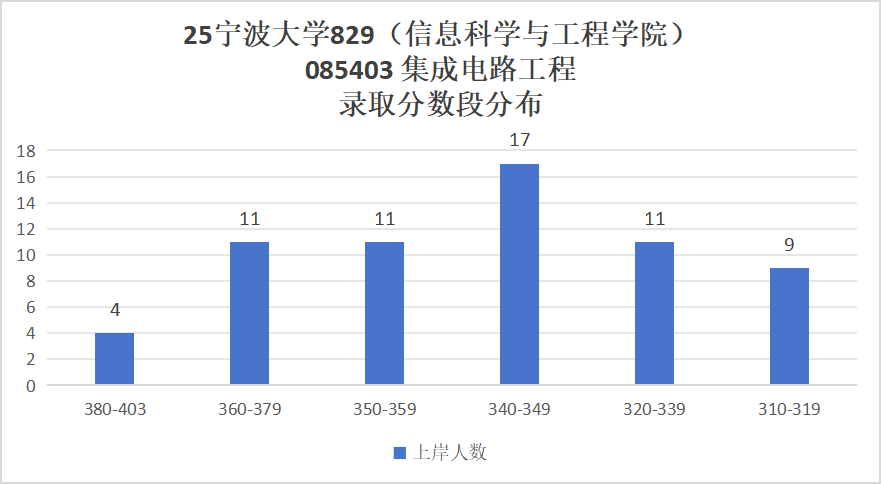 图片[17]-难！好多复试不及格！慎选！-梦马考研