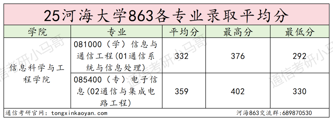 图片[14]-要炸！扩53人，改考第二年！难！-梦马考研