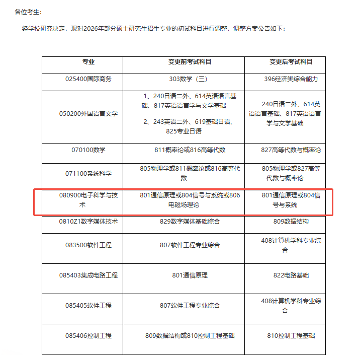 图片[2]-【改考】快跑！专业取消？“四邮之一”改考！-梦马考研