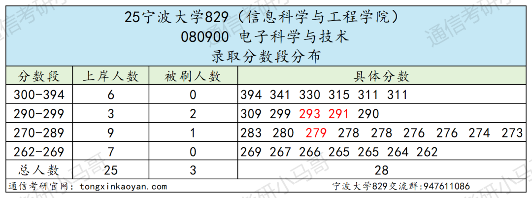 图片[10]-难！好多复试不及格！慎选！-梦马考研