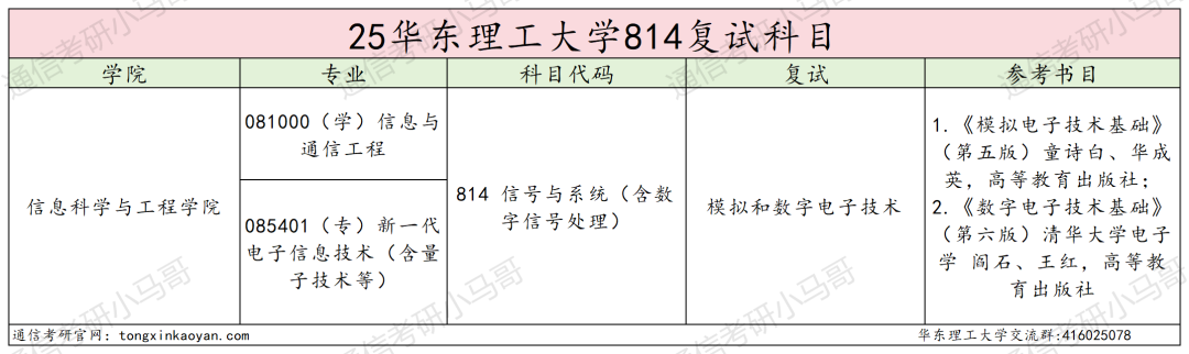 图片[7]-快跑，专业课两门！卷！-梦马考研