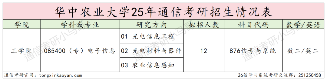图片[5]-暴涨54分！卷！新开方向。华中农业大学-梦马考研
