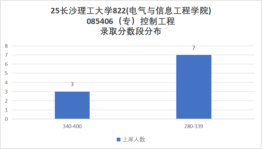 图片[15]-别来！超热双非，不收跨考！录取均分385！-梦马考研