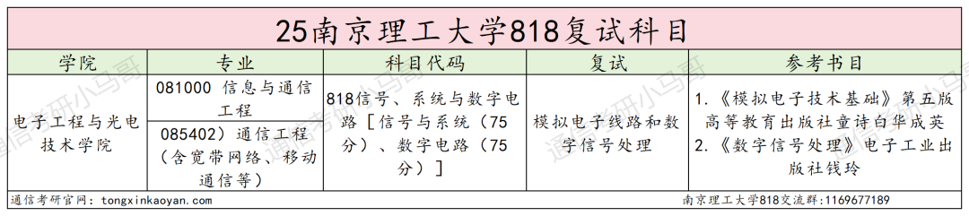 图片[4]-黑校？真是南京三“黑”之首吗？-梦马考研