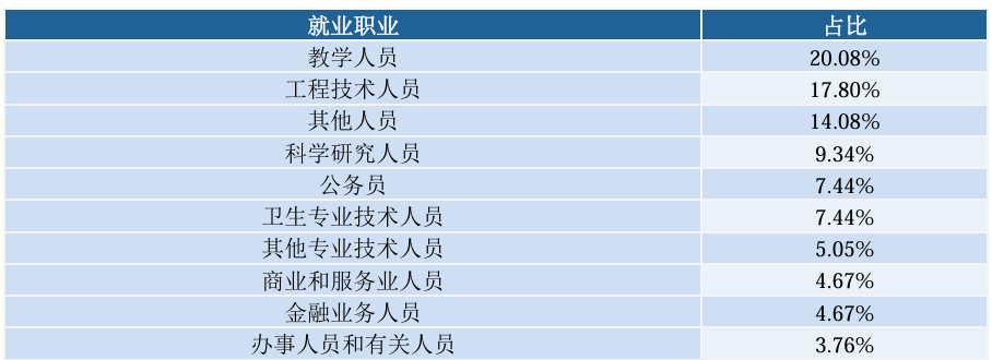 图片[27]-难！好多复试不及格！慎选！-梦马考研