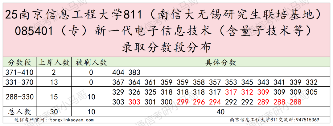 图片[23]-要爆炸了！学科评估升B+，扩招152人！-梦马考研