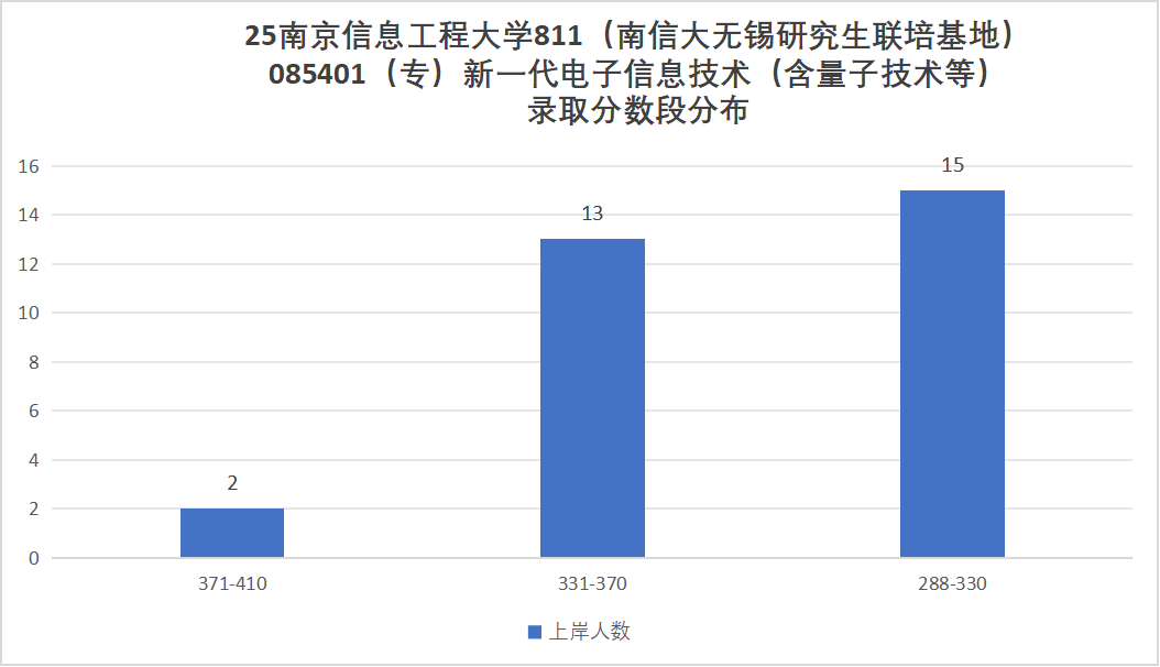 图片[24]-要爆炸了！学科评估升B+，扩招152人！-梦马考研