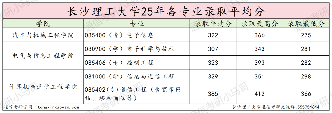 图片[20]-别来！超热双非，不收跨考！录取均分385！-梦马考研