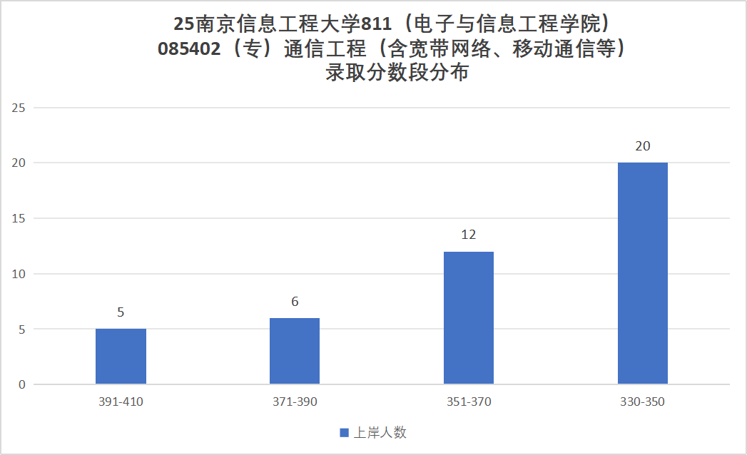 图片[18]-要爆炸了！学科评估升B+，扩招152人！-梦马考研