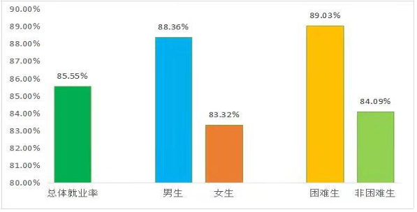 图片[15]-暴涨54分！卷！新开方向。华中农业大学-梦马考研