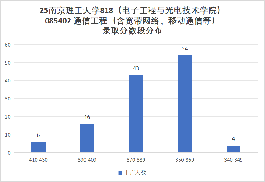 图片[10]-黑校？真是南京三“黑”之首吗？-梦马考研