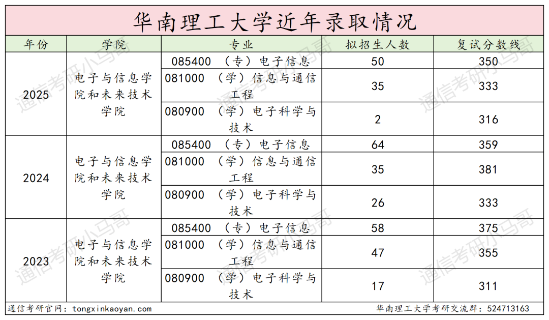 图片[16]-好难！快跑！前3名刷两个400+！-梦马考研