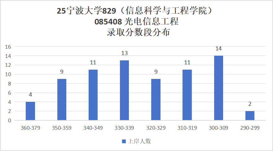 图片[21]-难！好多复试不及格！慎选！-梦马考研