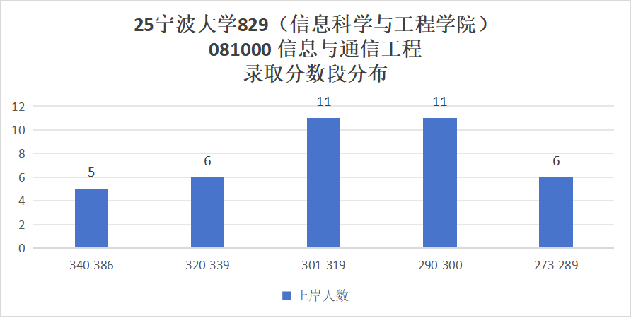 图片[13]-难！好多复试不及格！慎选！-梦马考研