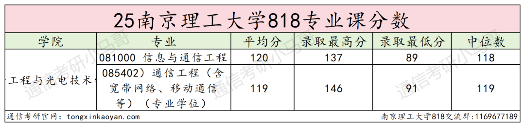 图片[13]-黑校？真是南京三“黑”之首吗？-梦马考研