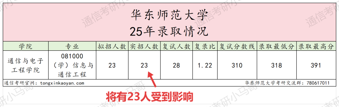 图片[4]-【改考】天塌了！这所985学硕或将停招！-梦马考研