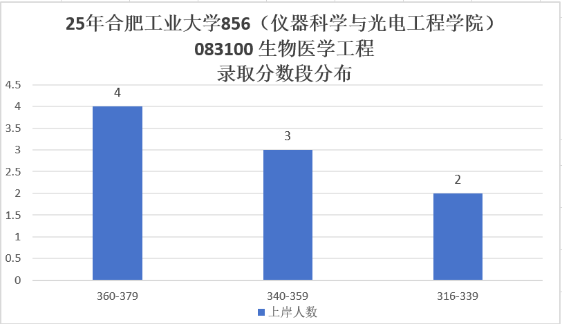 图片[16]-卷！这所211不好考。380被刷！-梦马考研