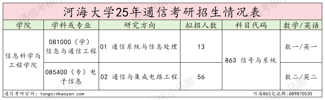 图片[5]-要炸！扩53人，改考第二年！难！-梦马考研