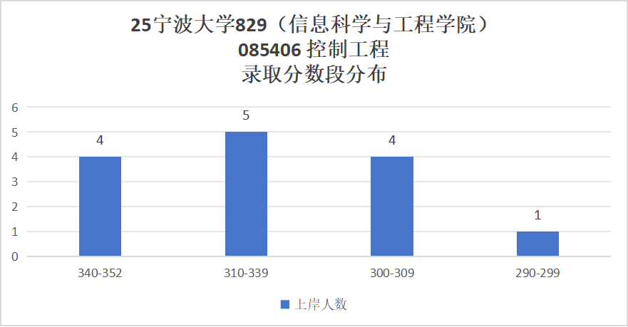 图片[19]-难！好多复试不及格！慎选！-梦马考研