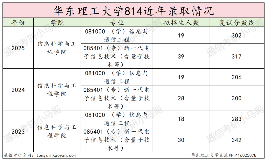 图片[15]-快跑，专业课两门！卷！-梦马考研