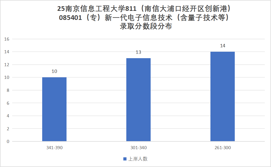 图片[28]-要爆炸了！学科评估升B+，扩招152人！-梦马考研