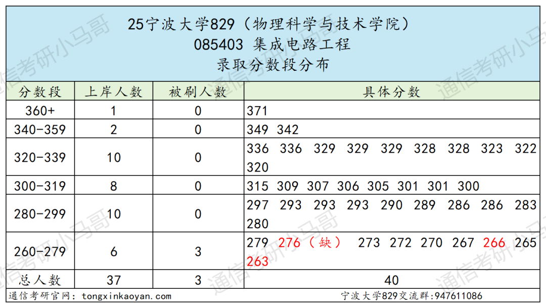 图片[22]-难！好多复试不及格！慎选！-梦马考研