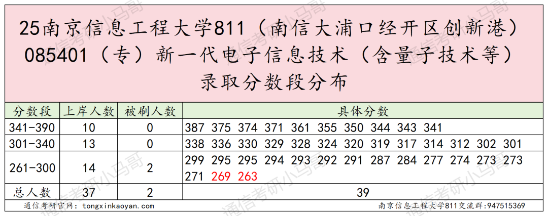 图片[27]-要爆炸了！学科评估升B+，扩招152人！-梦马考研