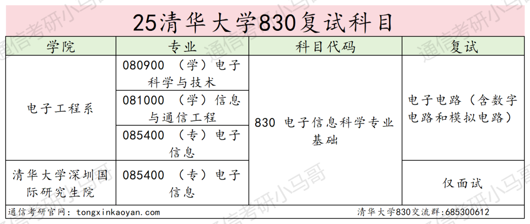 图片[7]-清华大学830通信考研信号与系统初试择校分析-梦马考研