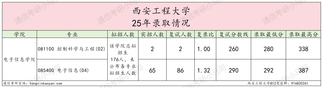 图片[9]-别冲！太卷！专业课均138分！-梦马考研